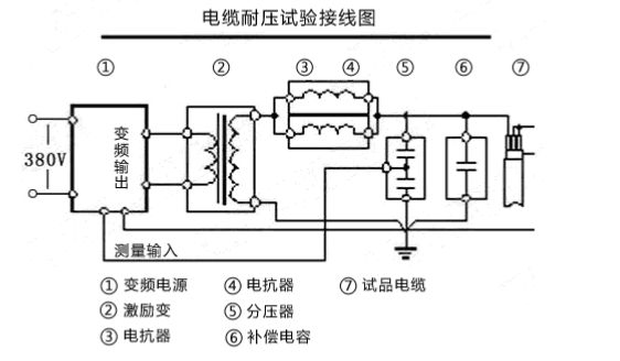 荔枝视频污在线观看耐壓裝置常見故障及解決方法