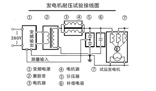 發電機耐壓試驗接線圖